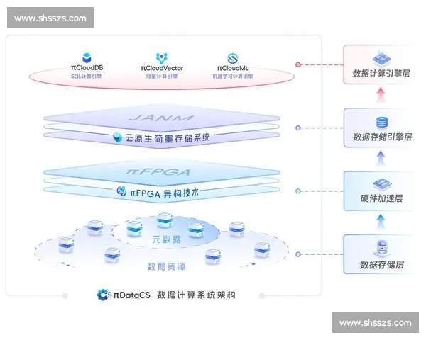 围绕1vs49.com打造专业数据分析与互动交流平台新生态体系 围绕1vs49.com打造专业数据分析与互动交流平台新生态体系